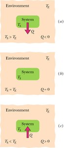 Heat flow sign convention diagrams