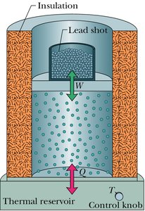 Thermodynamic system with work and heat transfer