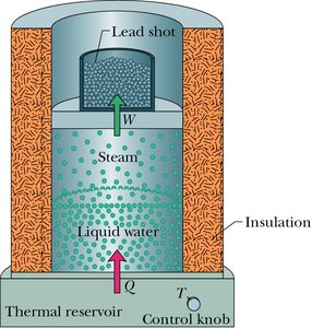 Boiling water and steam in a thermodynamic system