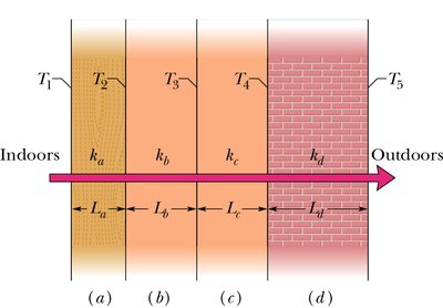 Thermal conduction through a composite wall