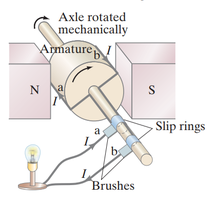 AC generator schematic with slip rings