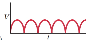 DC generator operation with commutator