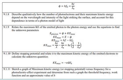 Summary table of photoelectric effect equations and concepts (continued)