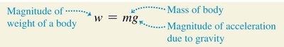 Relationship between mass and weight