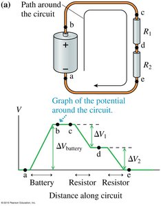 Potential difference around a circuit loop
