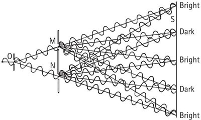 Detailed interference pattern