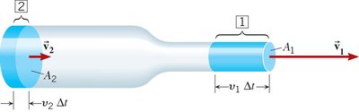 Mass flow rate through a pipe