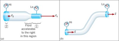 Pressure and velocity changes in a pipe