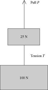 Two blocks (25 N and 100 N) connected by a wire, pulled upward by force P