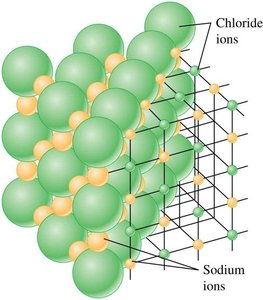 Crystal lattice structure
