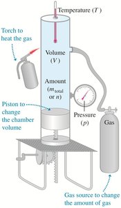Apparatus for measuring gas properties