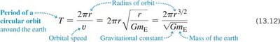 Orbital period equation and parameters