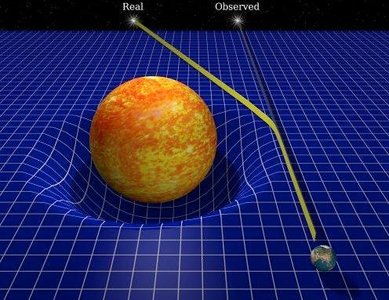 Space-time curvature and gravitational lensing