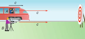 Laser velocity addition from train