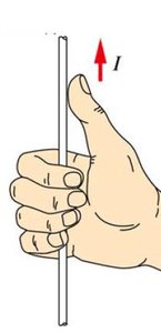 Right hand rule for straight wire