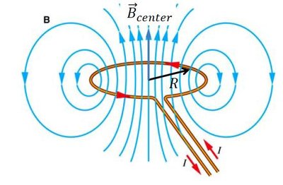 Magnetic field of a current loop