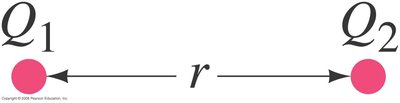 Coulomb's law equation