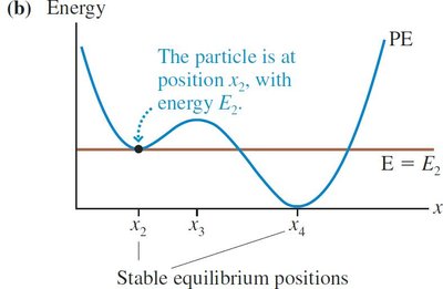 Stable equilibrium position