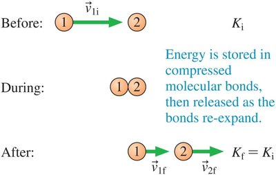 Elastic collision sequence