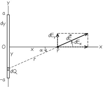 Decomposition for lower segment