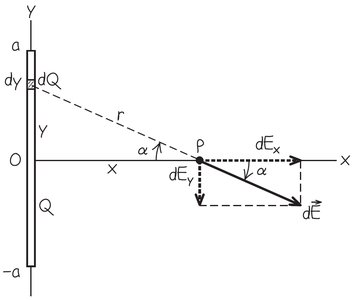 Integral for dx over (x^2 + a^2)^{3/2}