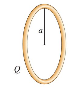 Ring of charge with axis and radius