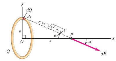 Field from ring element to point P