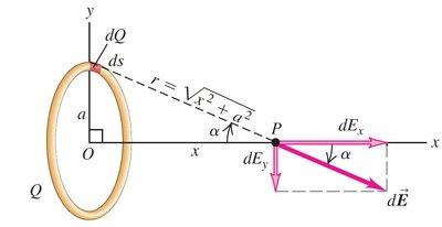 Decomposition of field from ring element