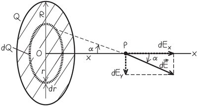 Field from ring element to point P