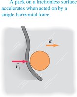 Net force causes acceleration