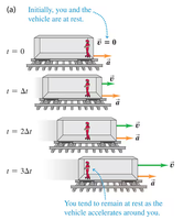 Inertial frame: vehicle at rest and accelerating