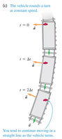 Inertial frame: vehicle turning