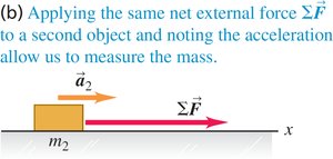 Force, mass, and acceleration (object 2)