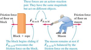 Action-reaction pair: block and mason