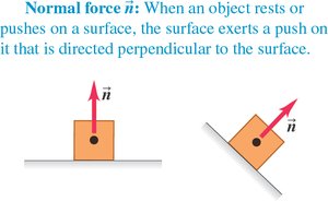 Normal force diagrams