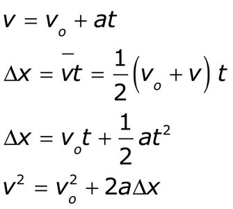 List of kinematic equations
