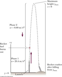 Rocket motion example with two phases: powered ascent and free fall