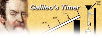 Galileo's inclined plane experiment
