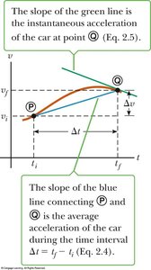 Displacement-time, velocity-time, and acceleration-time graphs