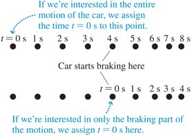 Motion diagram with time labels