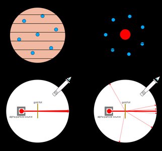 Thomson and Rutherford models compared