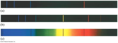 Hydrogen spectral series