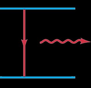 Standing wave patterns for electron orbits