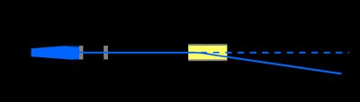 Cathode ray deflection diagram