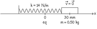Two-cart spring collision setup
