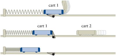 Phasor and position-time diagram for cart collision