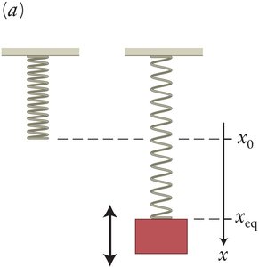 Horizontal spring with block