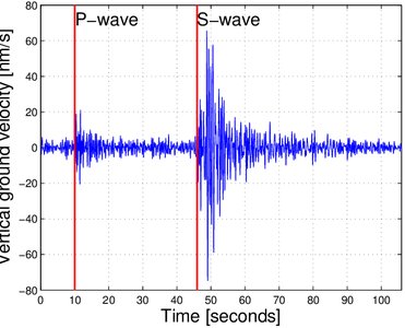 Seismic wave detection graph