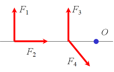 Four forces acting at different points and angles relative to a pivot