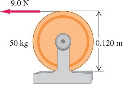 Torque applied to a rotating wheel